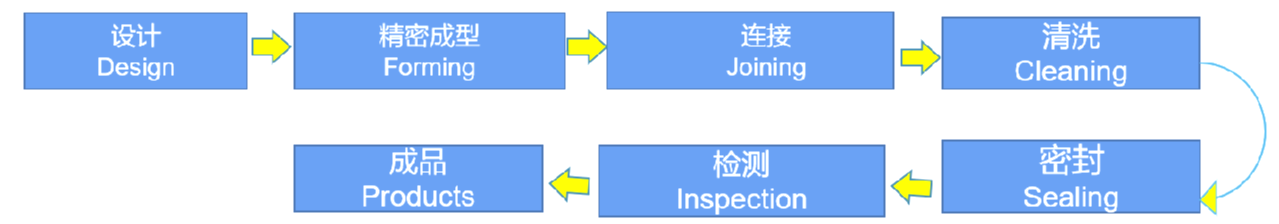 问鼎国际(中国区) - 官方网站